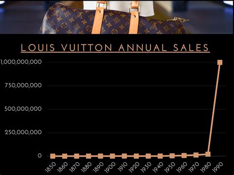 louis vuitton turnover 2021|louis vuitton revenue 2022.